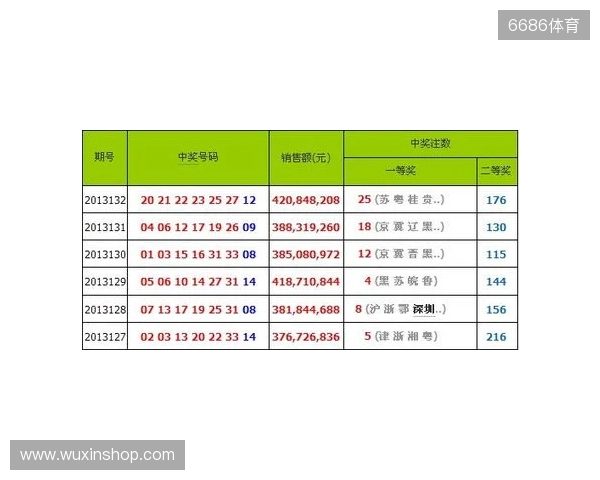 二区罕见空开！三蓝号竟同遗漏30多期！双色球 25135 期开奖！