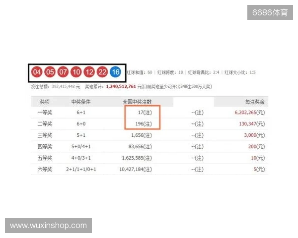 双色球第25135期开奖二等奖大爆开启 双色球第25135期开奖二等奖大爆开启