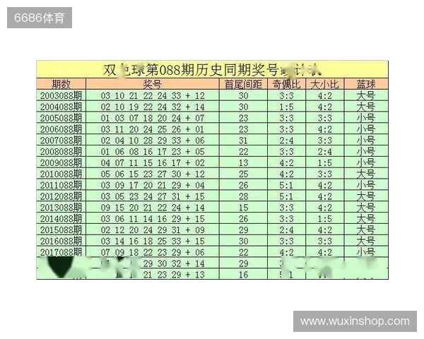 双色球25136期前瞻！上期4 0 2爆冷，二区回补信号拉满