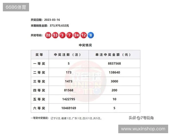 双色球2025137期号码分析和10注8+2复式示例