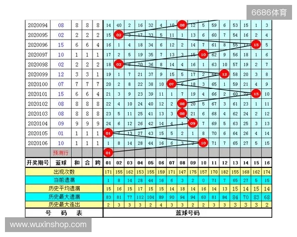 【3D之家】双色球2025年第137期综合分析及精选号码参考