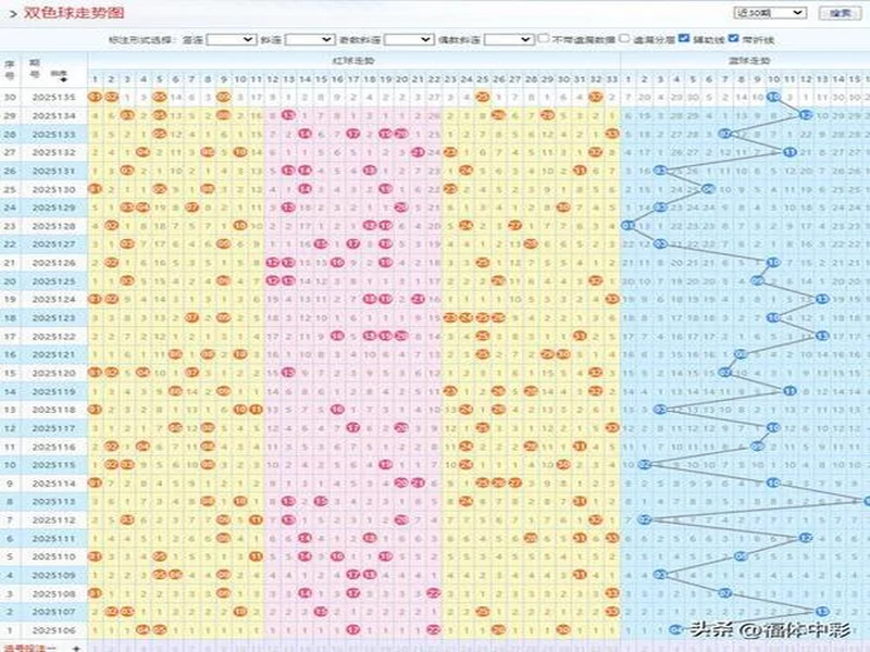 二区罕见空开！三蓝号竟同遗漏30多期！双色球 25135 期开奖！