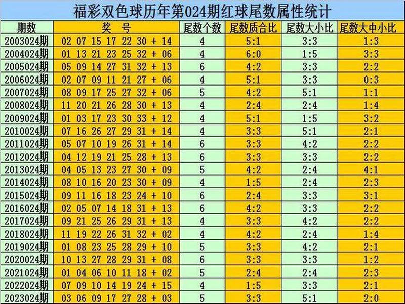 双色球25137期：从136期“爆43注”里，扒点下期能用上的实在思路